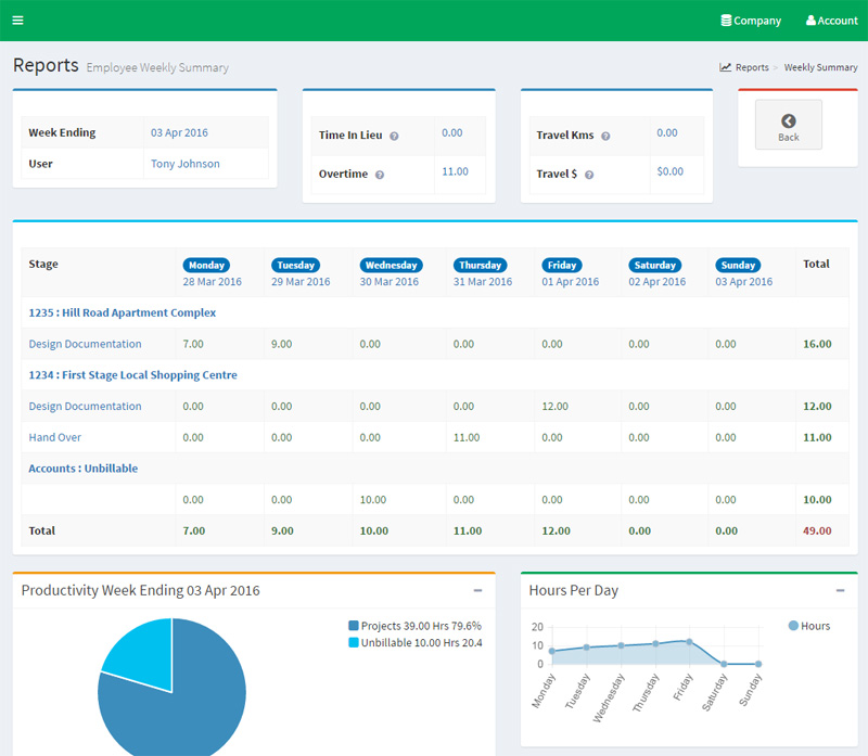 Web developemnt for SaaS architect timesheet system